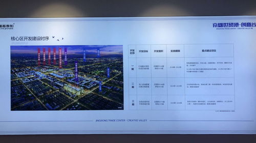 京雄世贸港全款享9折优惠，京白世贸城推动区域经济丰满发展